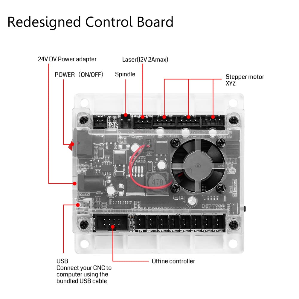Kit de Router CNC Genmitsu 301 - 3018 Cnc avaliação e preço