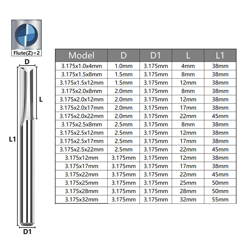 Fresa de topo de carboneto 3.1 - End Mill Set avaliação e preço