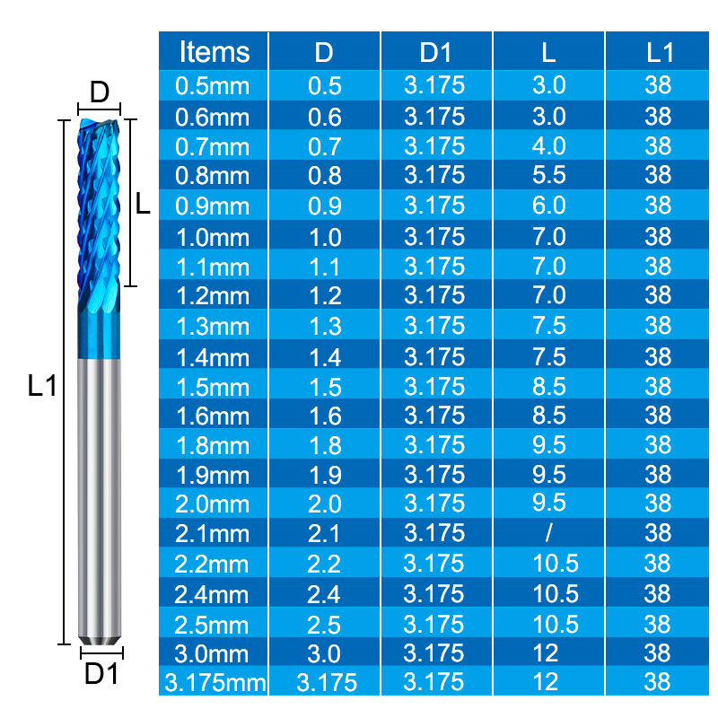 Máquina de trituração PCB, CNC - End Mill Set avaliação e preço